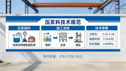 琅琊本地工厂讲解：说一遍公路压浆料和铁路压浆料的区别