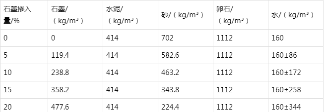 琅琊防静电水泥砂浆怎么做(附配比及施工方法)